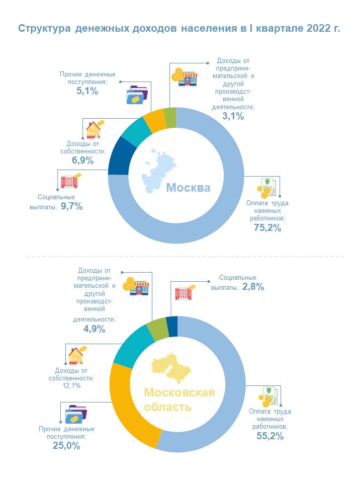 Москва население 1 июля