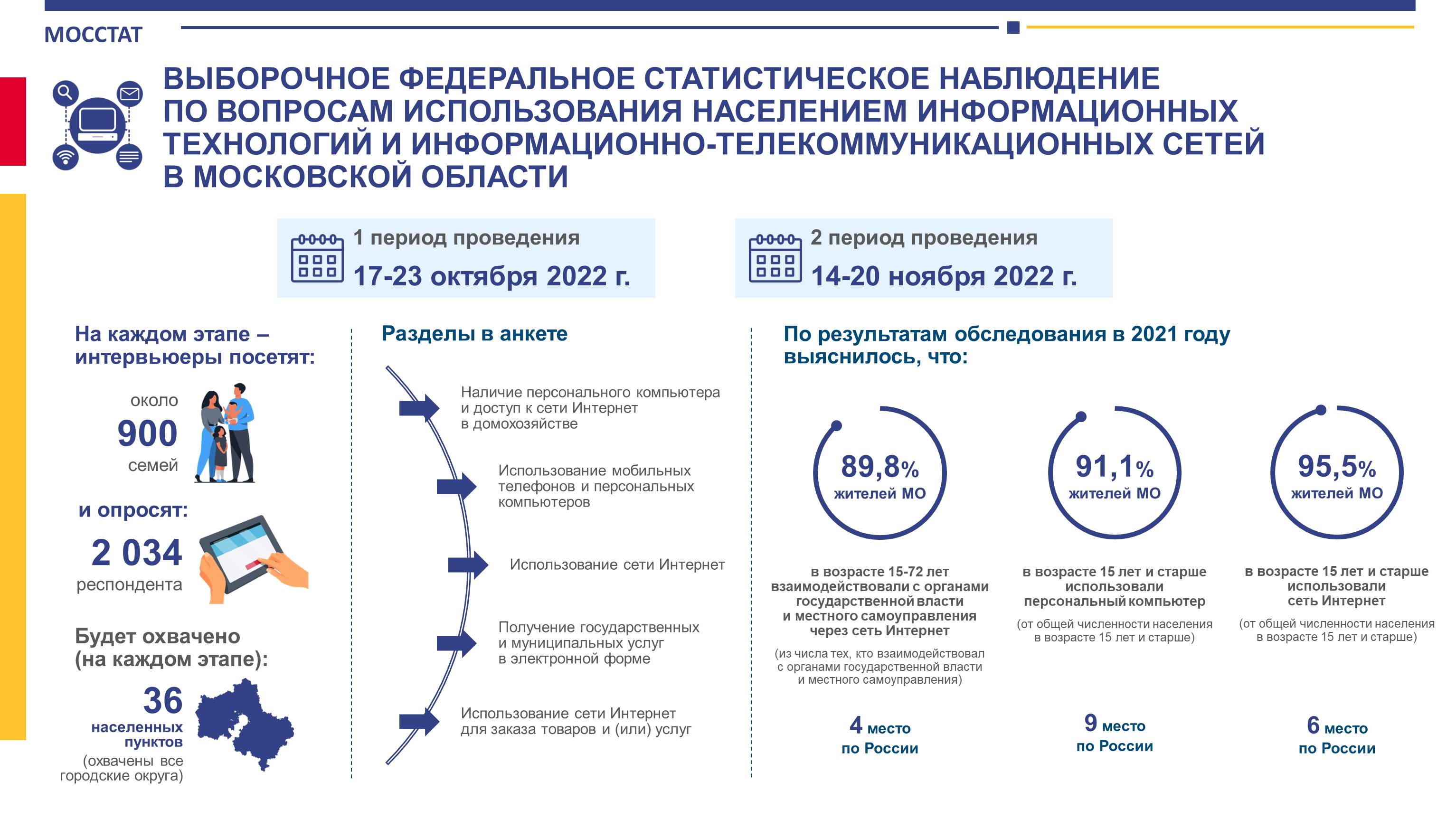 Федеральная статистика