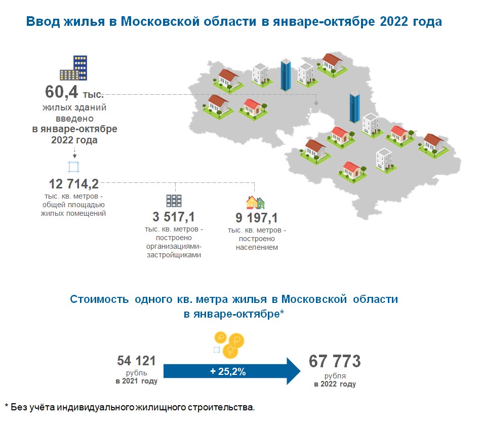 Материалы для СМИ