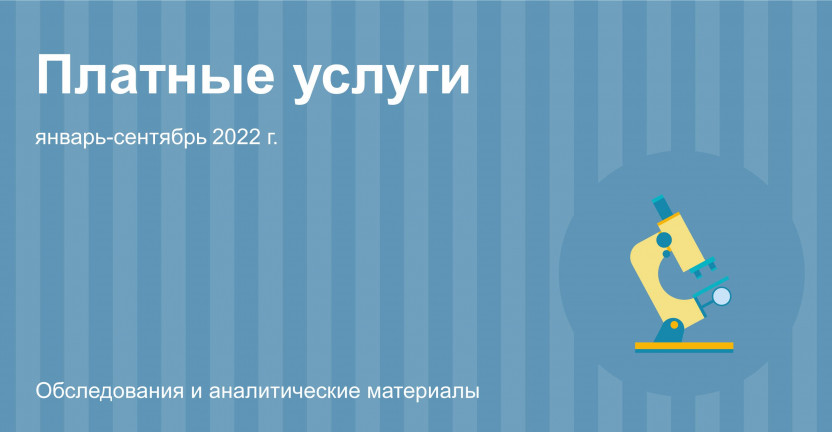 Объем платных услуг населению в Московской области в январе-сентябре 2022 г.
