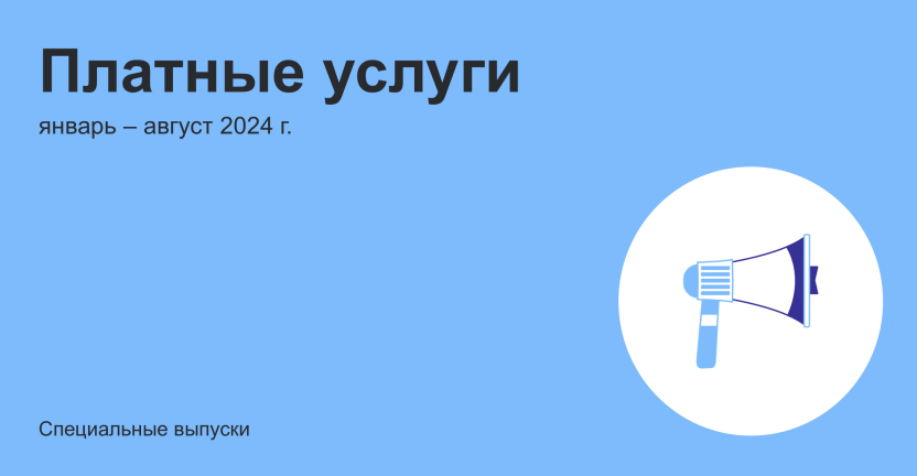 Платные услуги Москвы в январе - августе 2024 г.